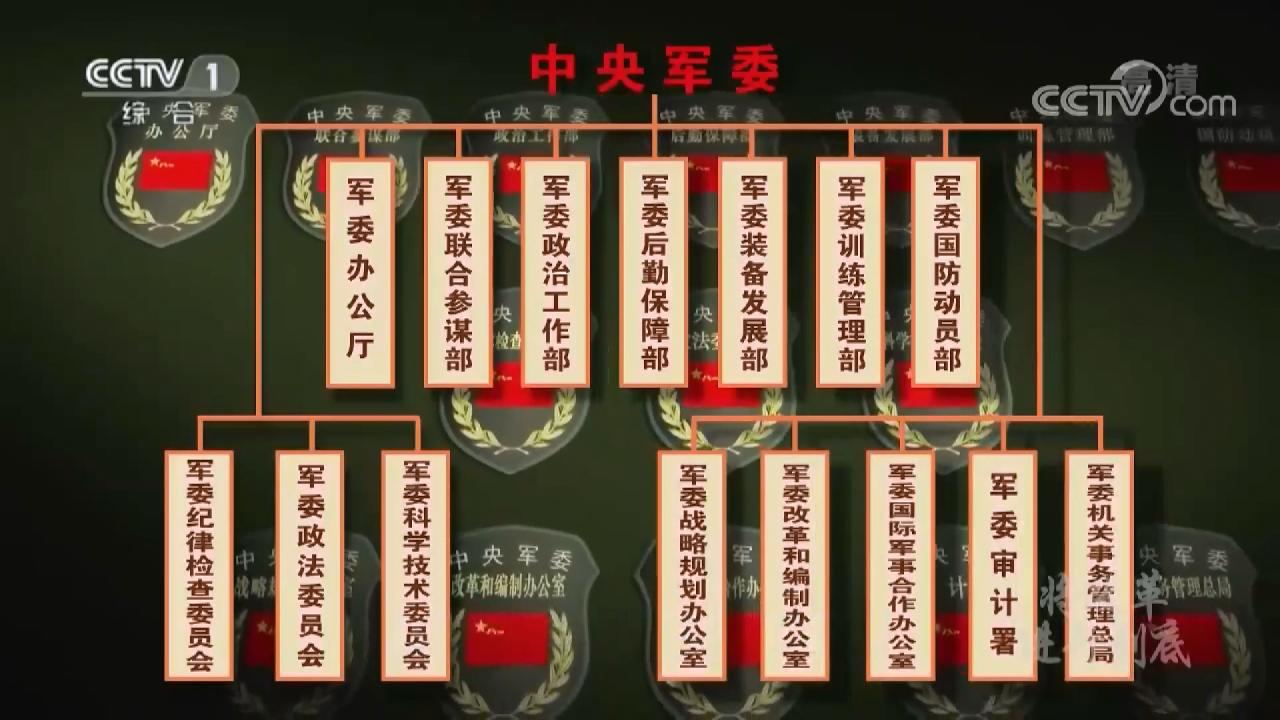 24把人民軍隊(duì)全面建成世界一流軍隊(duì)_10.jpg