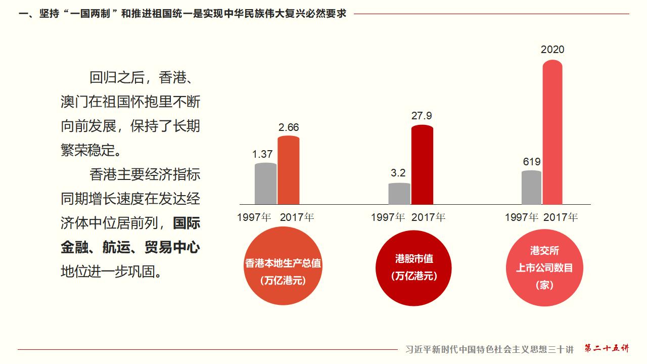 25堅持“一國兩制”和推進祖國統(tǒng)一_14.jpg